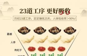 郢惢健人參鹿血糖價格，效果怎么樣！用戶反饋